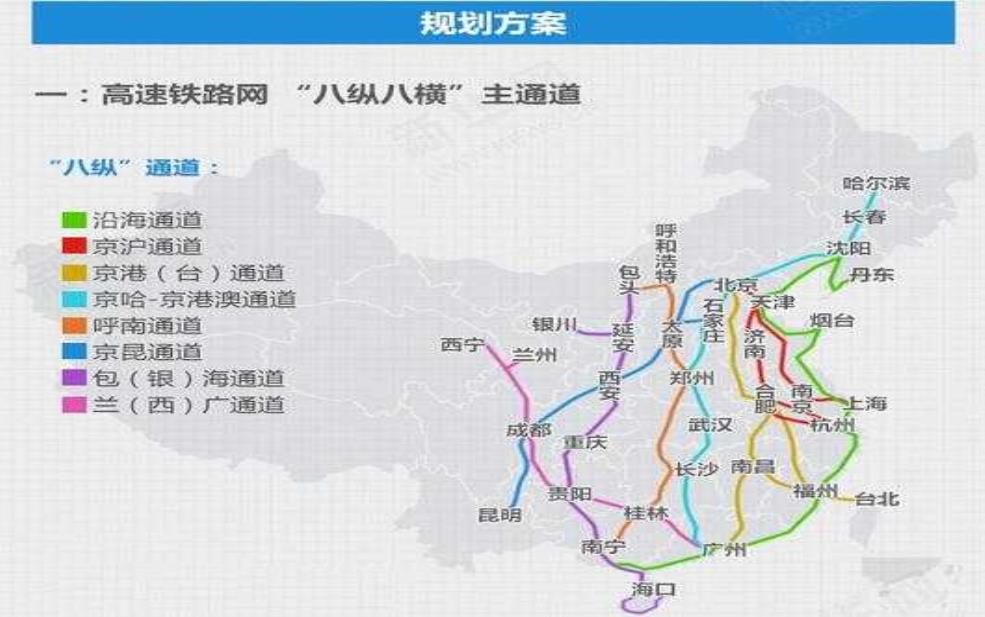  高铁八纵八横_如何促进区域经济发展？ 