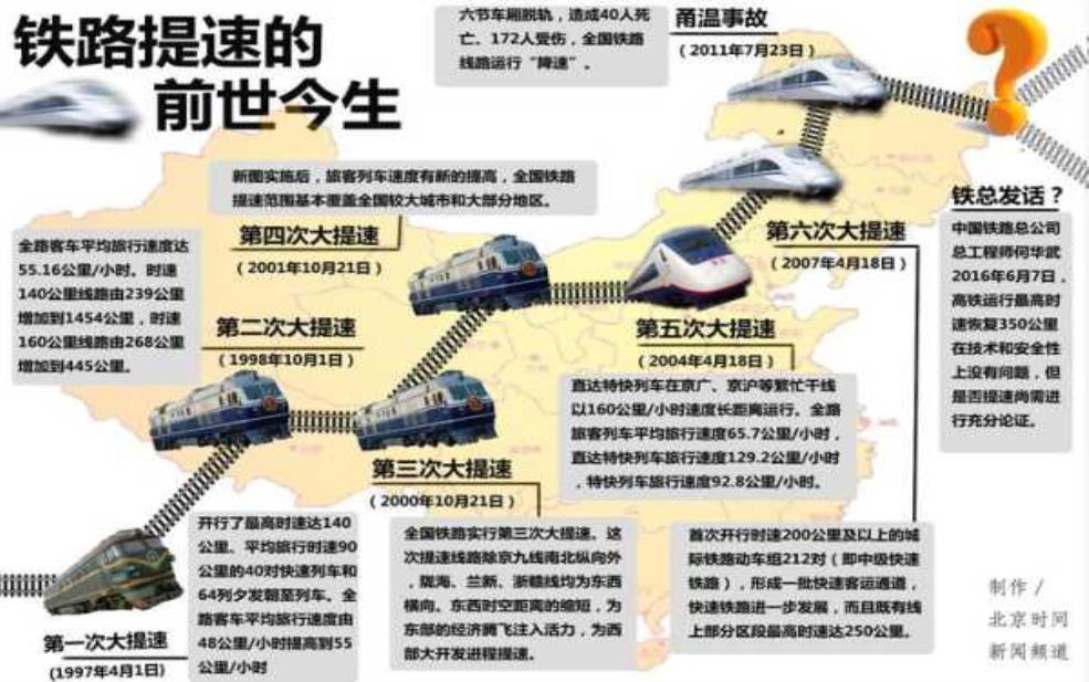  高铁网_如何提升城市间交通效率？ 