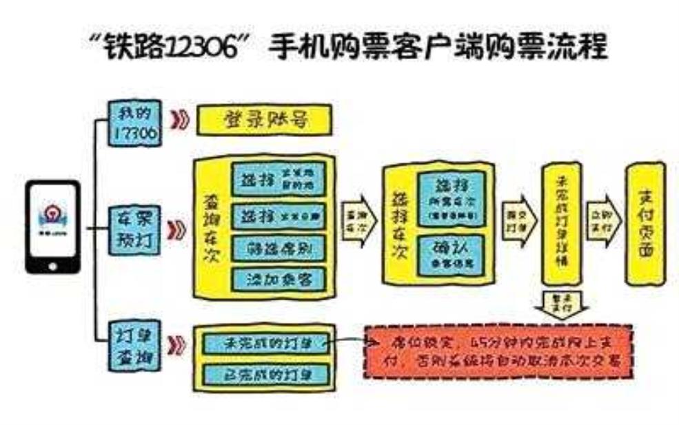 高铁订票网_如何快速方便地购票?