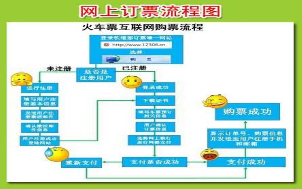高铁订票网_如何快速方便地购票?