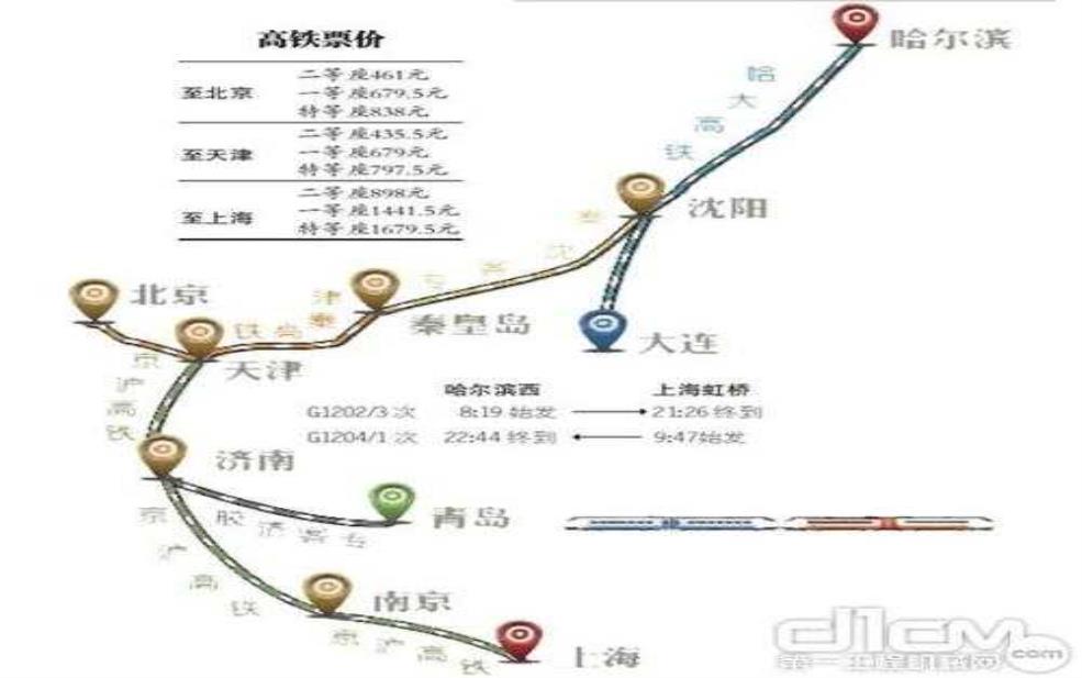  上海到哈尔滨高铁_快速便捷的旅行选择 