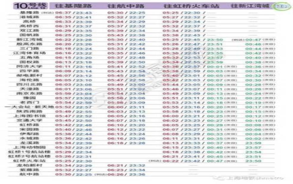上海地铁2号线时刻表_最新班次与乘车指南