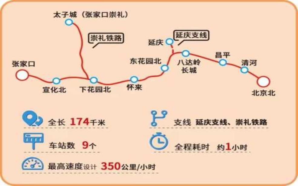京张高铁_如何促进北京与张家口的联通?