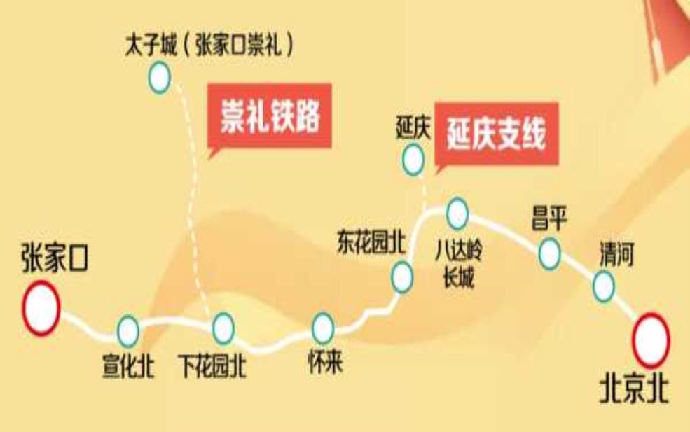 京张高铁_如何促进北京与张家口的联通?