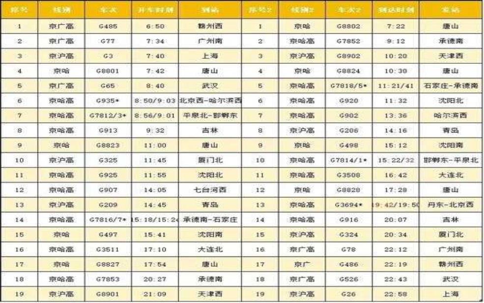 京沪高铁时刻表_最新时刻与票价查询指南
