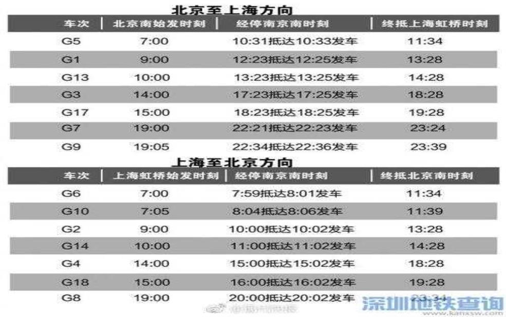京沪高铁时刻表_最新班次及购票指南