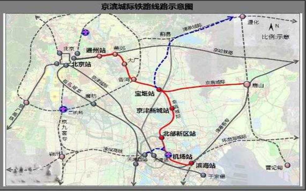  京津高铁二线_未来出行的新选择是什么？ 