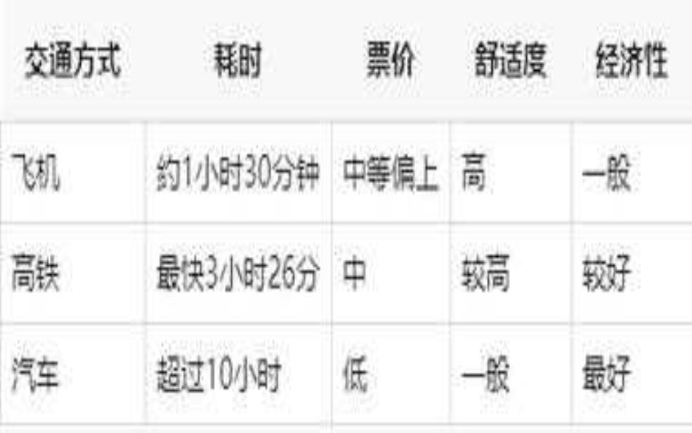 南京到北京的火车时刻表_最新发车时间一览 