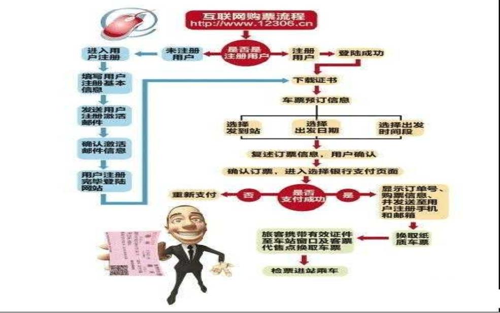  和谐号网上订票_如何快速完成预订？ 