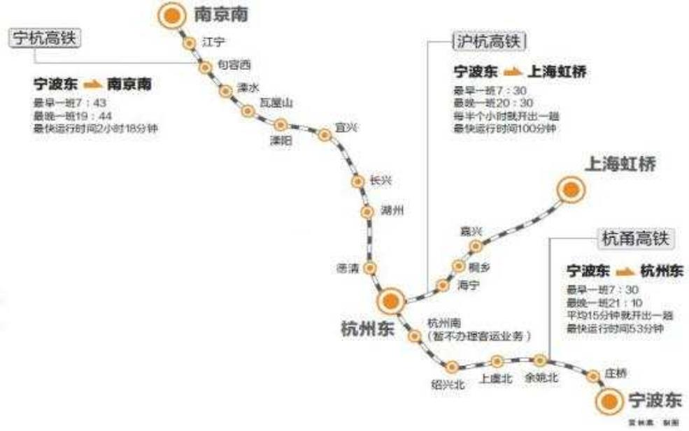 宁杭甬高铁_如何改变城市之间的联通?