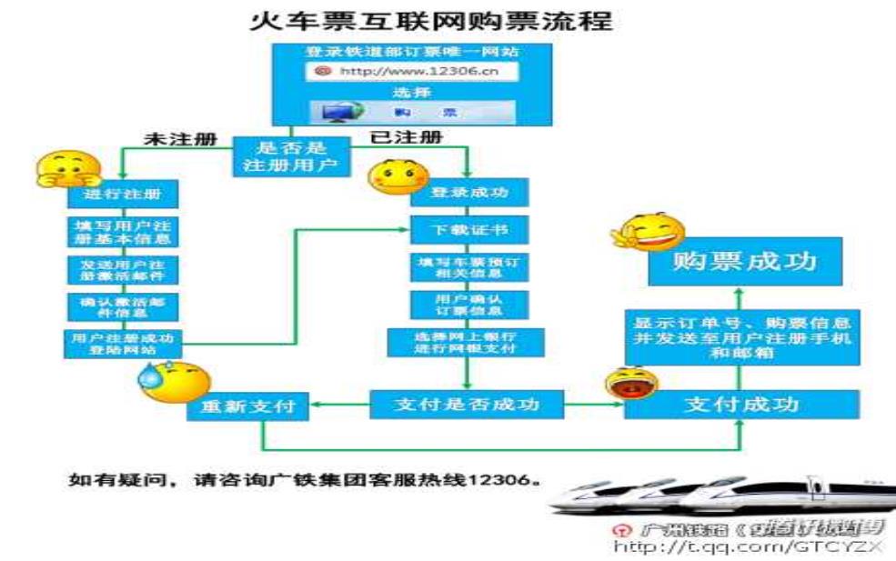 广州高铁网上订票_如何快速便捷完成预订？ 