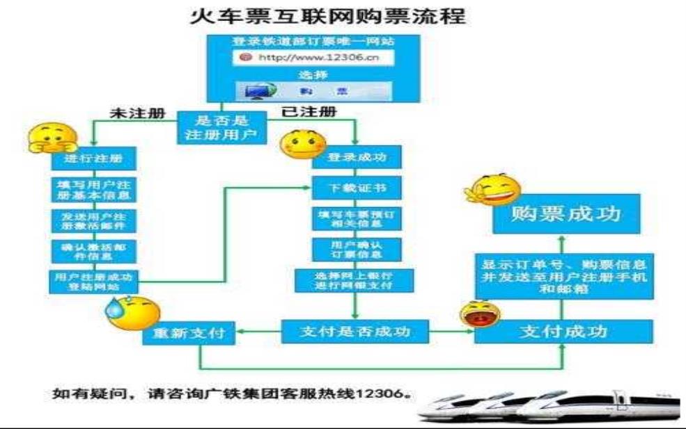  广州高铁网上订票_如何快速完成预订？ 