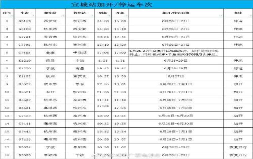 杭州城站火车时刻表_详尽查询最新班次信息