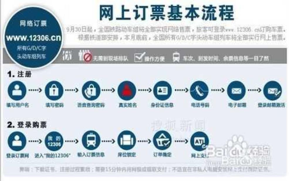  火车票官网_如何快速购买火车票？ 