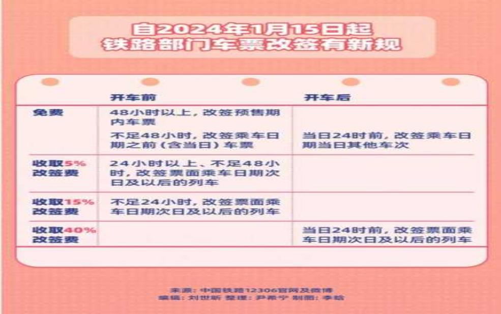 火车票新票价_如何影响你的出行计划?