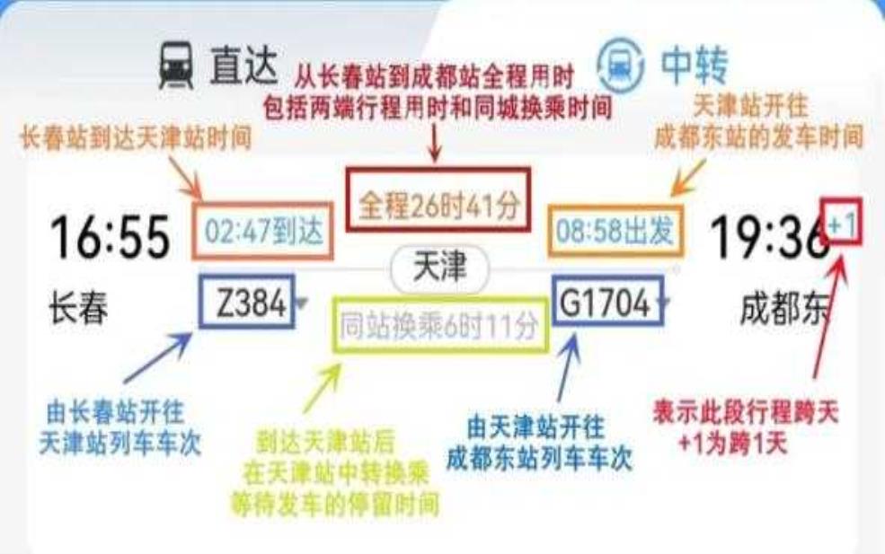  火车票查询余票查询_如何快速找到理想车票？ 