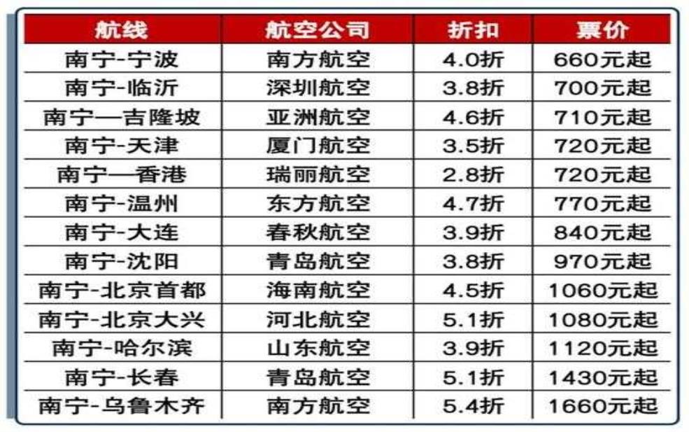 火车车次及票价查询_如何快速找到合适的车票?