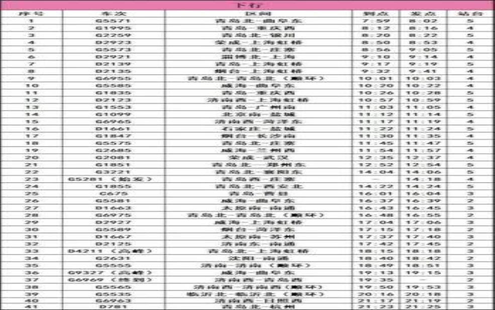  青岛火车站列车时刻表_如何查询最新信息？ 