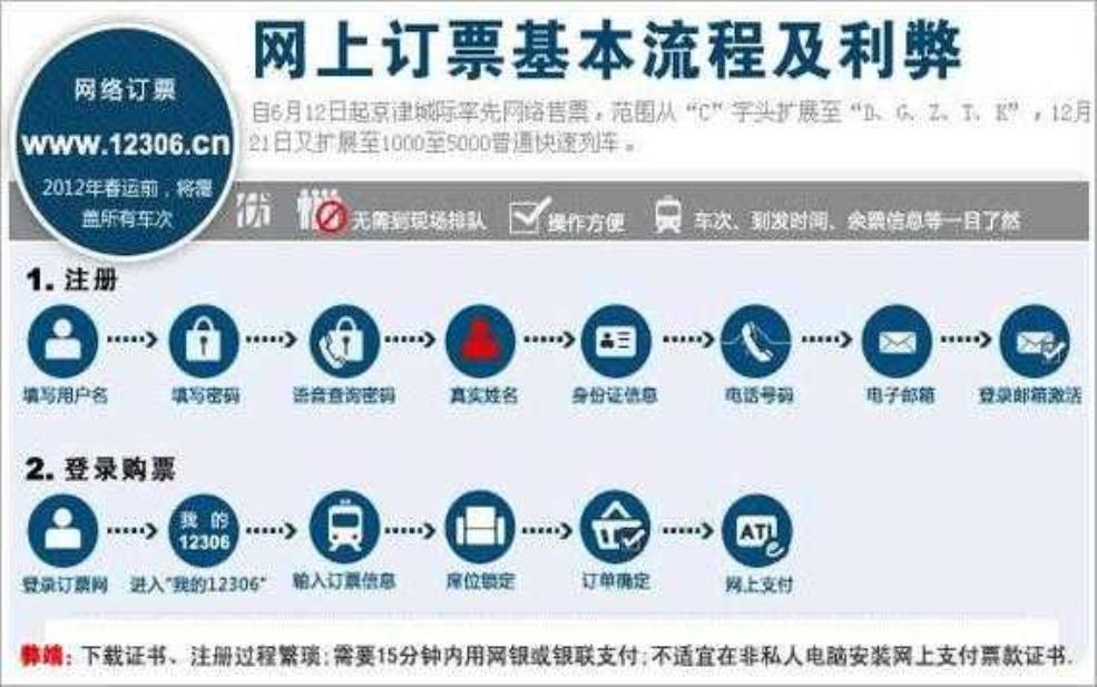 青岛火车站网上订票_如何快速便捷购票?