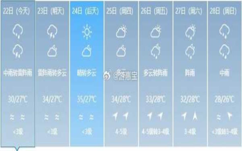 23号香港天气_适合出行的最佳时机吗?