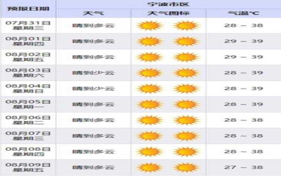 5月1鹤岗天气_当天气温和适合出游吗?