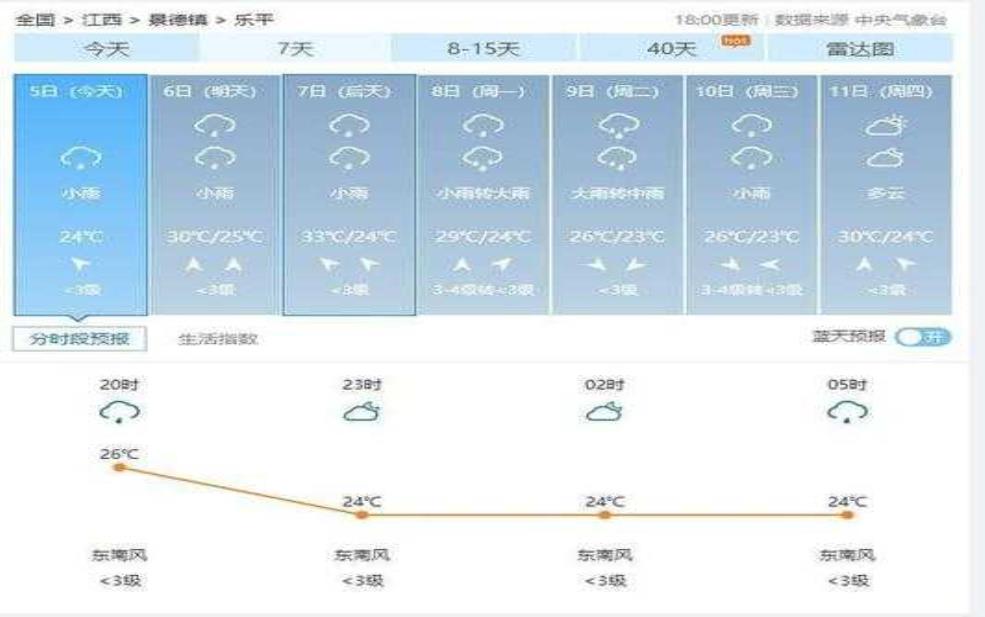 乐业县幼平乡天气_今天气温和降雨情况如何?