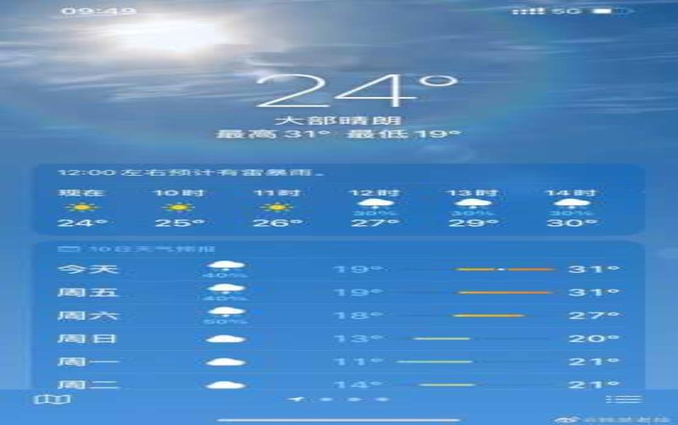 乱井滩天气_今天会有雨吗?