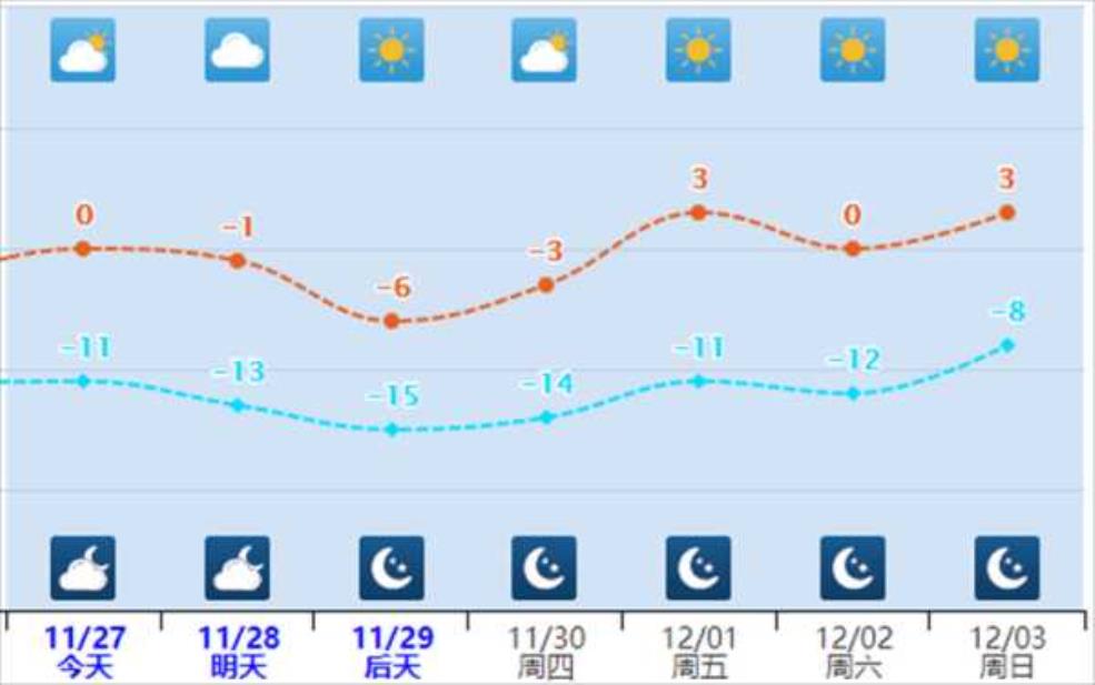 交口温泉乡天气_今日气温与预测分析