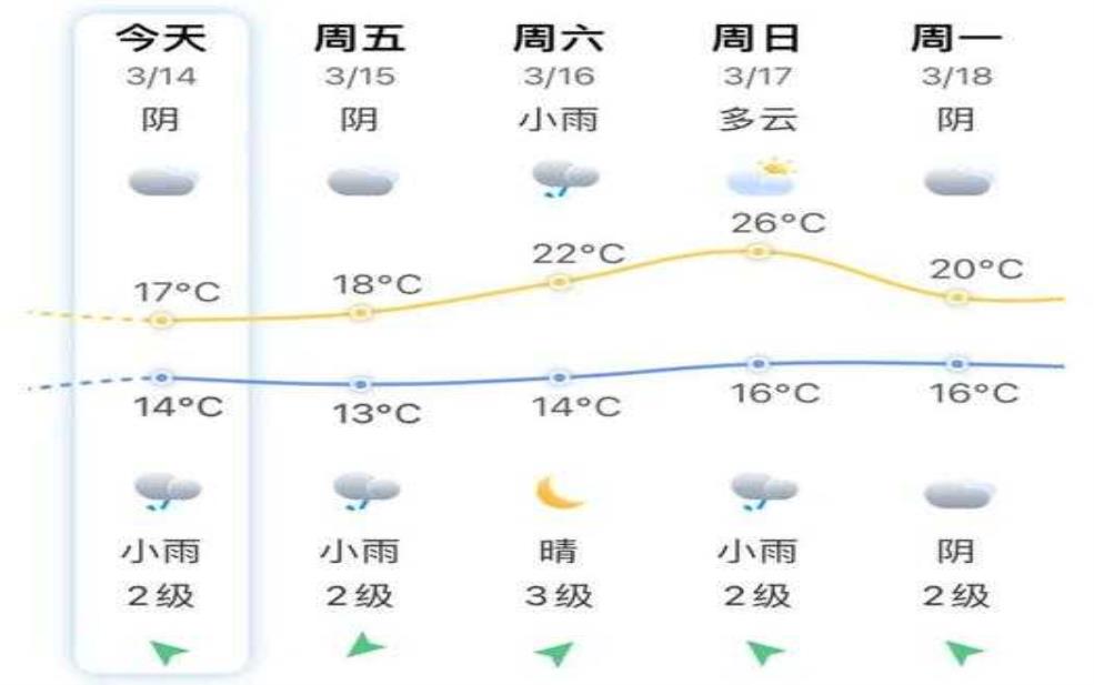 今天湄洲岛天气_适合旅游还是出行计划?