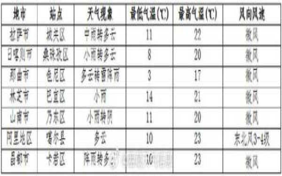 佐治亚州天气_今日气温与预报解析