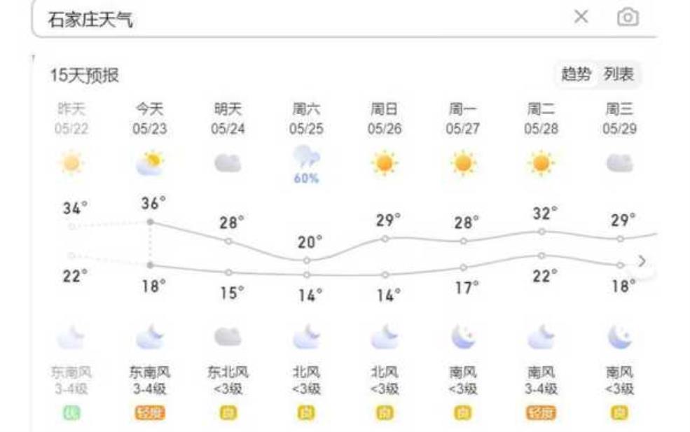 兔峨天气_实时气象与未来预报分析