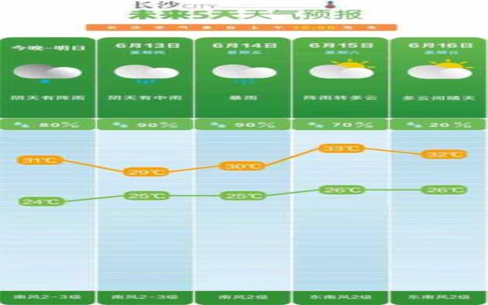 兔峨天气_实时气象与未来预报分析