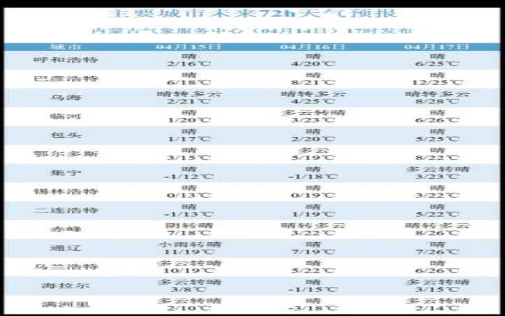  全西充天气预报_今天的气温和降水情况如何？ 