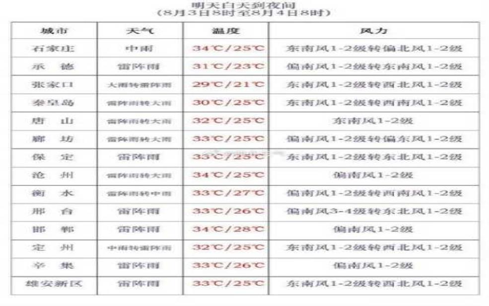  北海盖州天气_今天的气象预报如何？ 