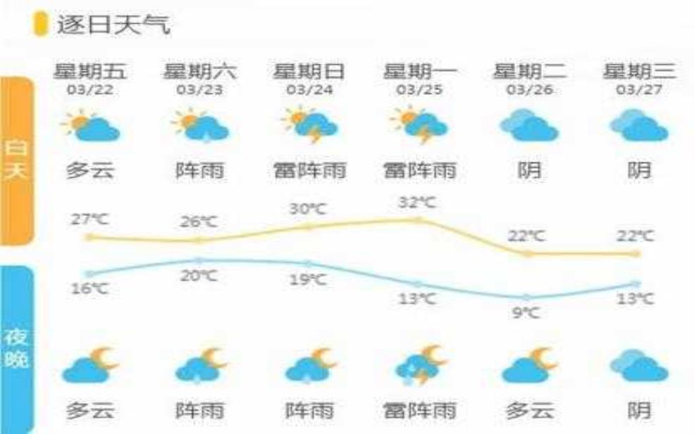  华埠镇天气_今日气温及天气预报分析 
