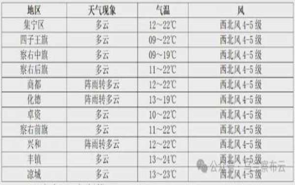 南八仙天气预报_近期天气情况如何?