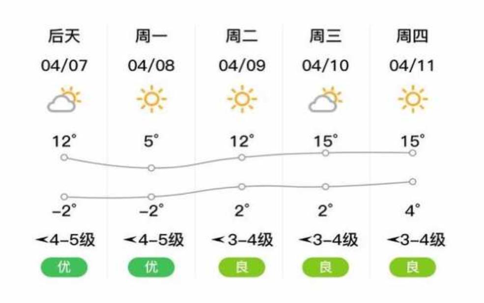  博利天气预报_今天的天气情况如何？ 