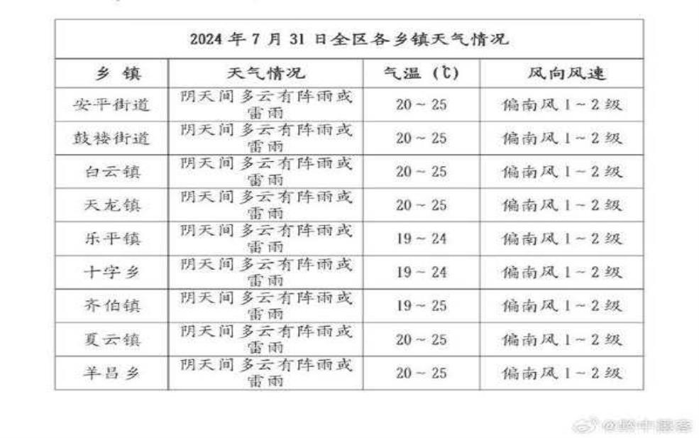 博利天气预报_今天的天气情况如何?