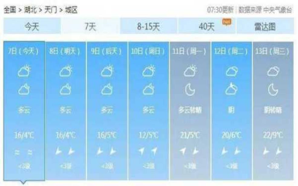 卢龙石门天气_今天的气温和预报分析