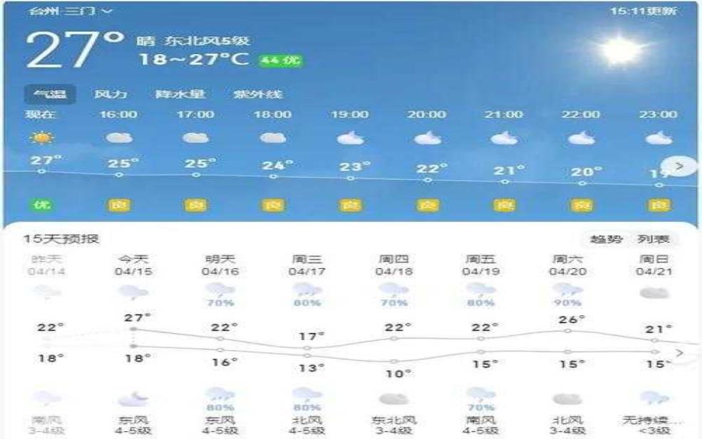  台州市三门天气_未来一周气象预报分析 