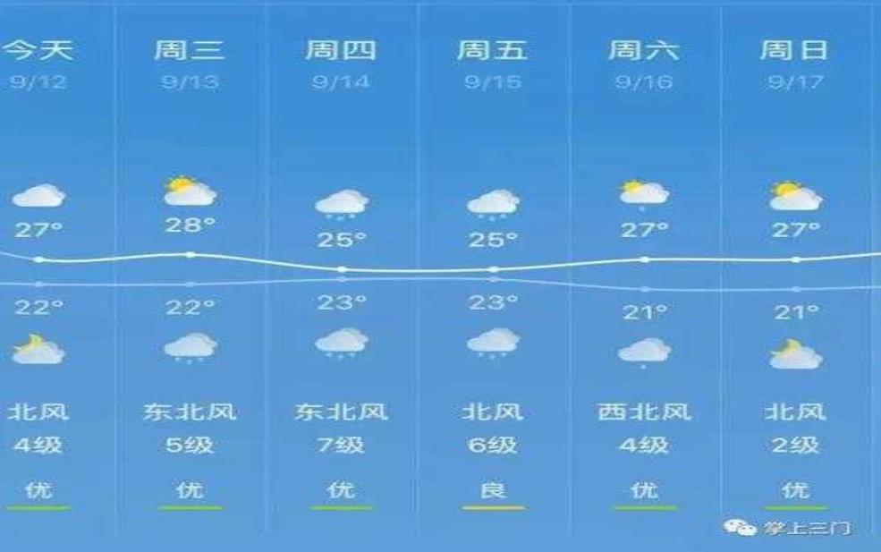 台州市三门天气_未来一周气象预报分析