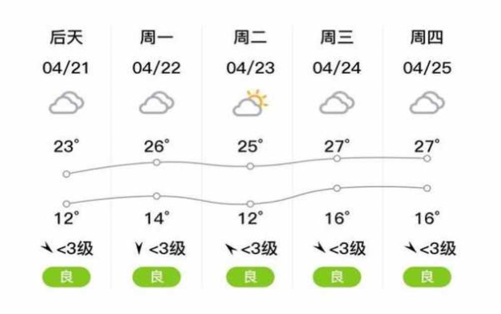 叶叶县天气预报15天_未来两周天气趋势分析