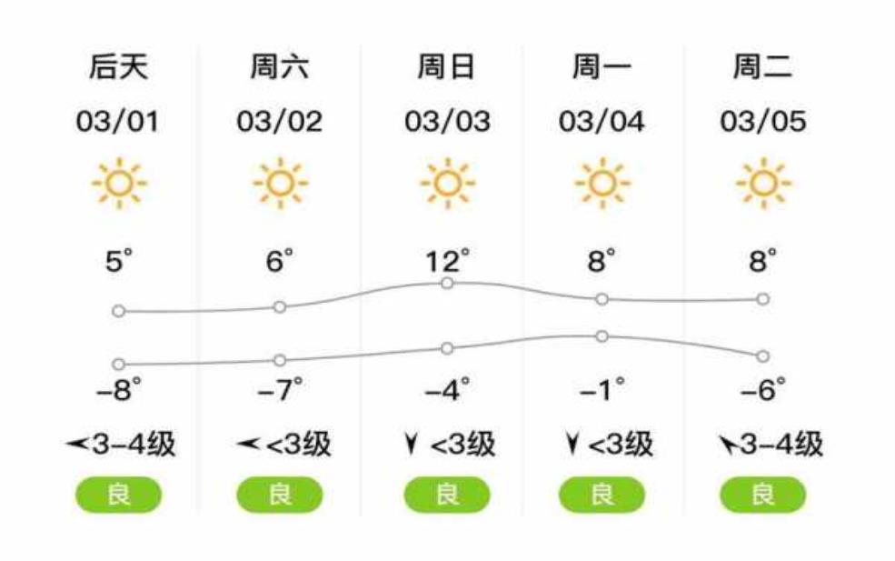 吕梁天气预报_今天和未来几天的气候情况如何?