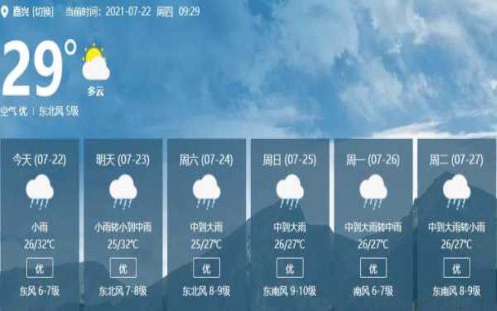  周公山天气_今天的气温和降水情况如何？ 