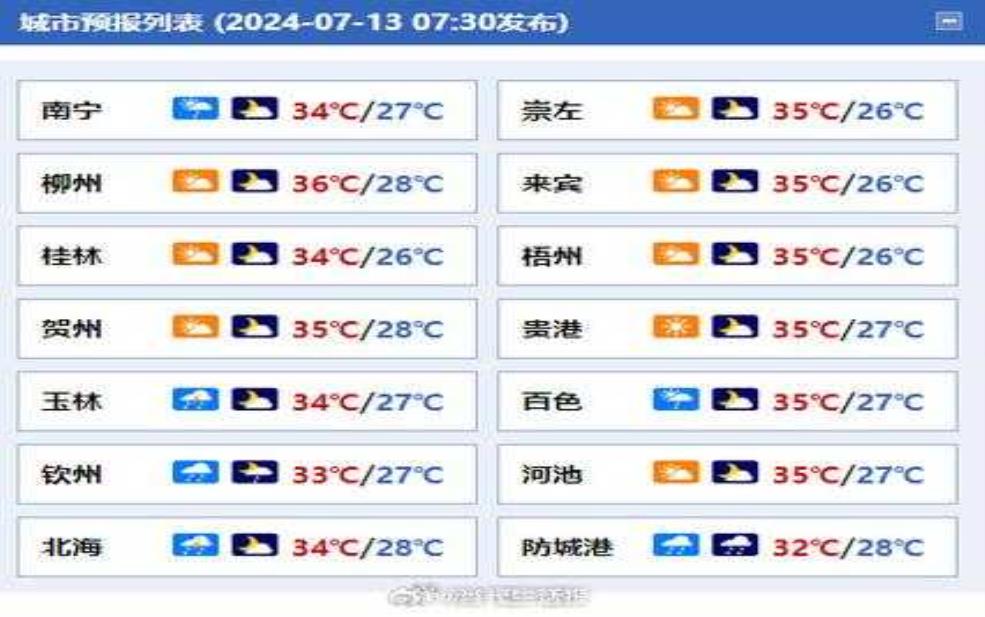  和硕今天天气预报_适合外出的天气如何？ 