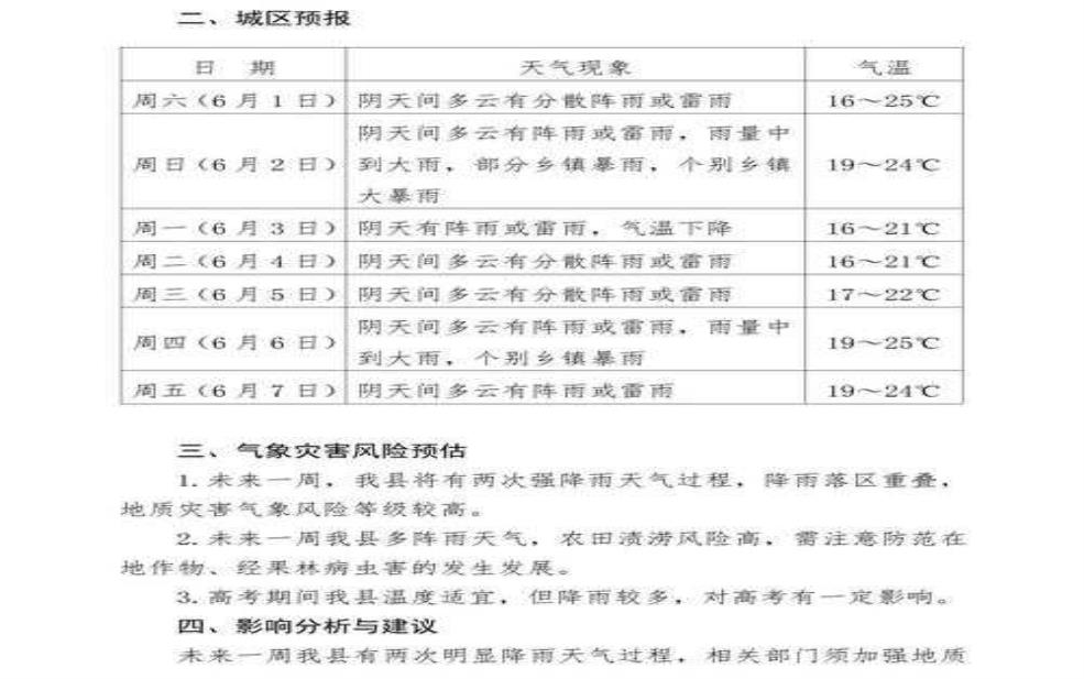 哥德堡天气预报15天_未来两周气候趋势分析