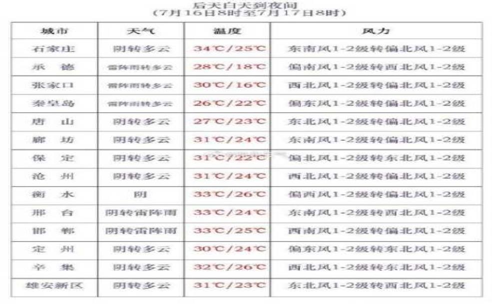 嘉午台天气_最新气象预报与穿搭建议