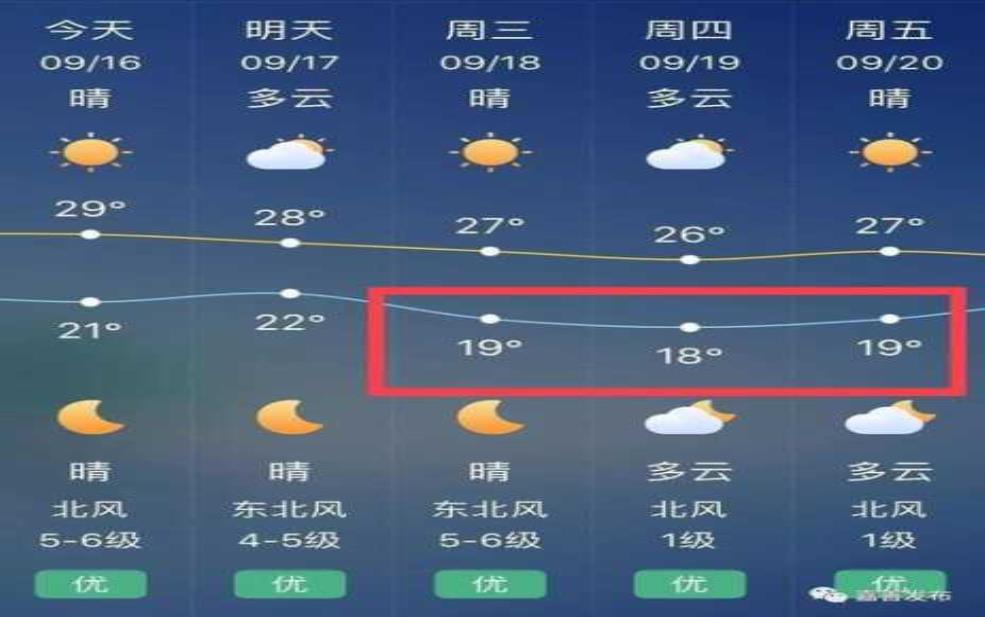 嘉善天气历史_了解过去气候变化趋势
