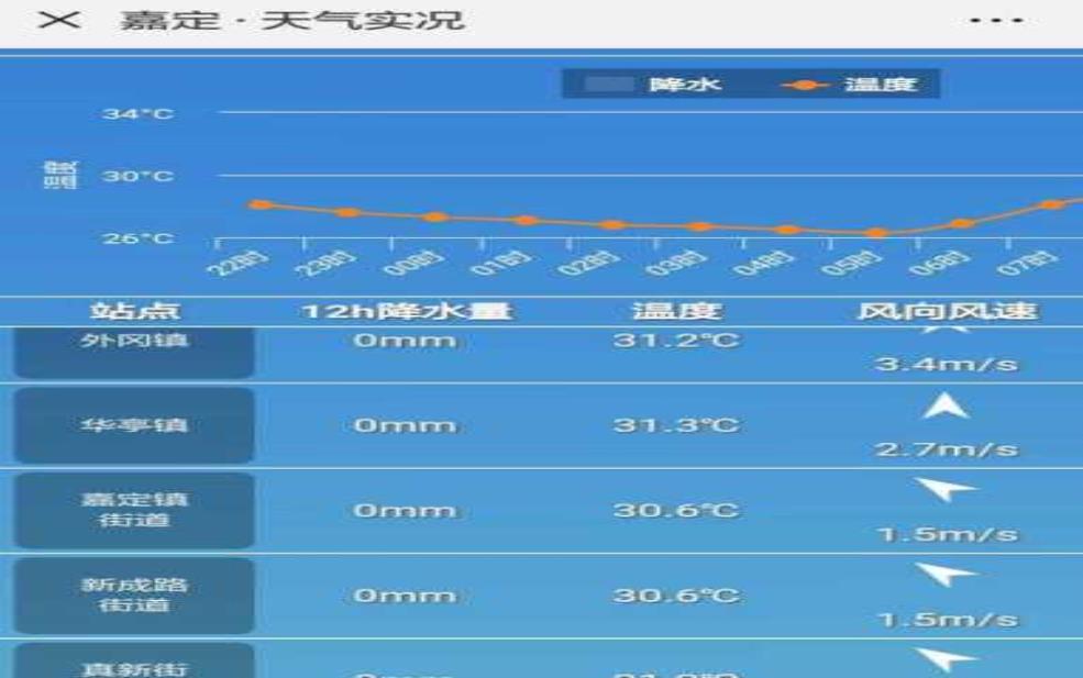 嘉定天气48小时_最新预报与出行建议
