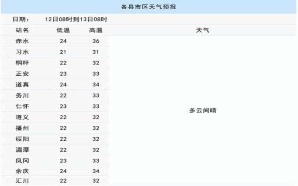 四洞沟天气_今天的气温和降雨预报如何?